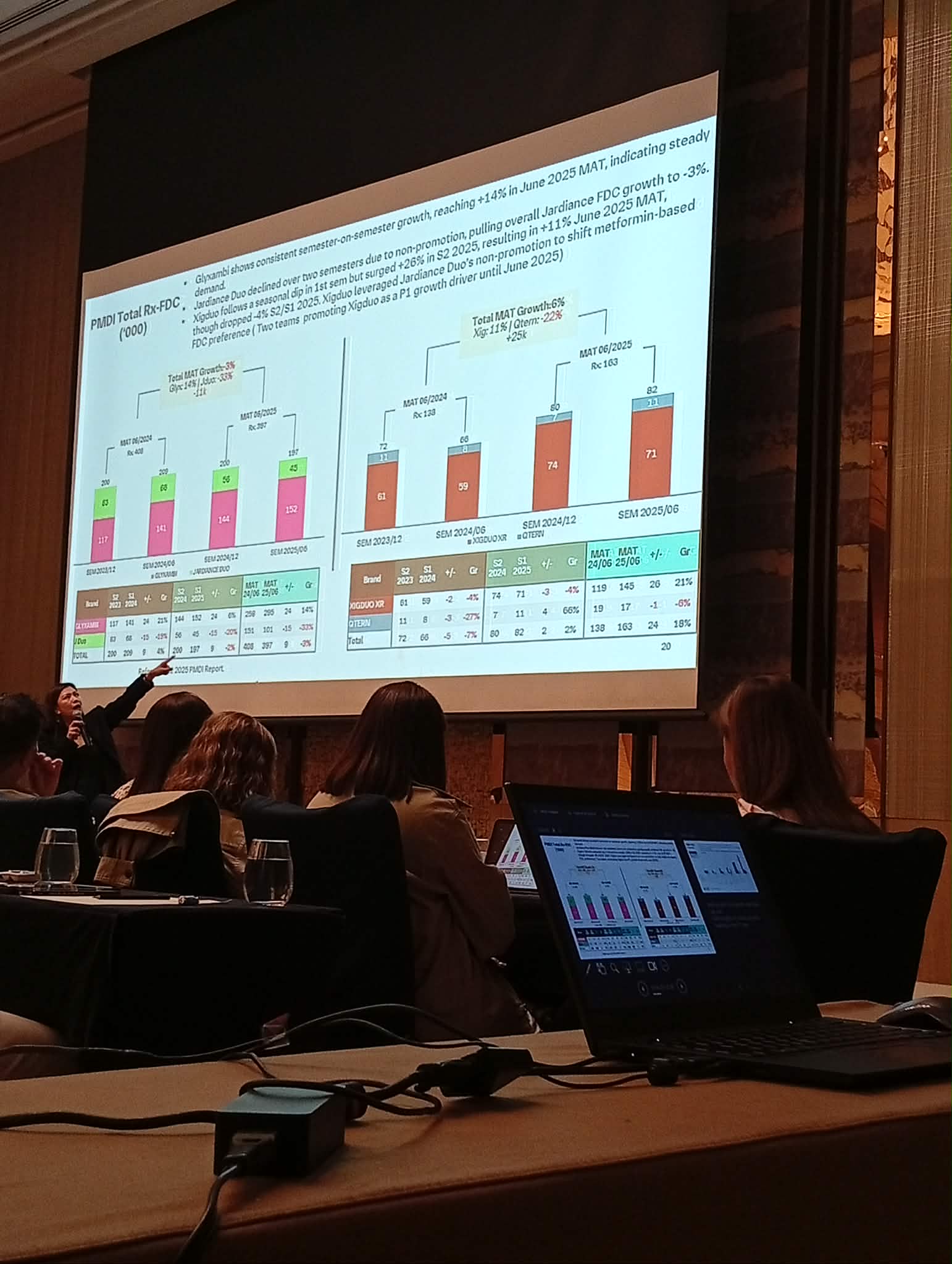 LCD Projector and White Screen for Rental